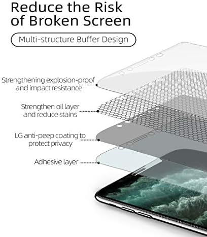 PORRVDP privatnost hidrogel Zaštita ekrana za iPhone 14 Pro Max, 2 kom Anti-spy Meki TPU zaštitni Film [Clear