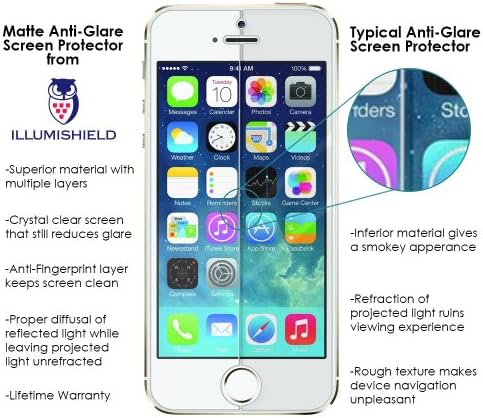 ILLUMISHIELD mat zaštitnik ekrana kompatibilan sa Samsung Rugby Smart Anti-Glare štitom protiv mjehurića